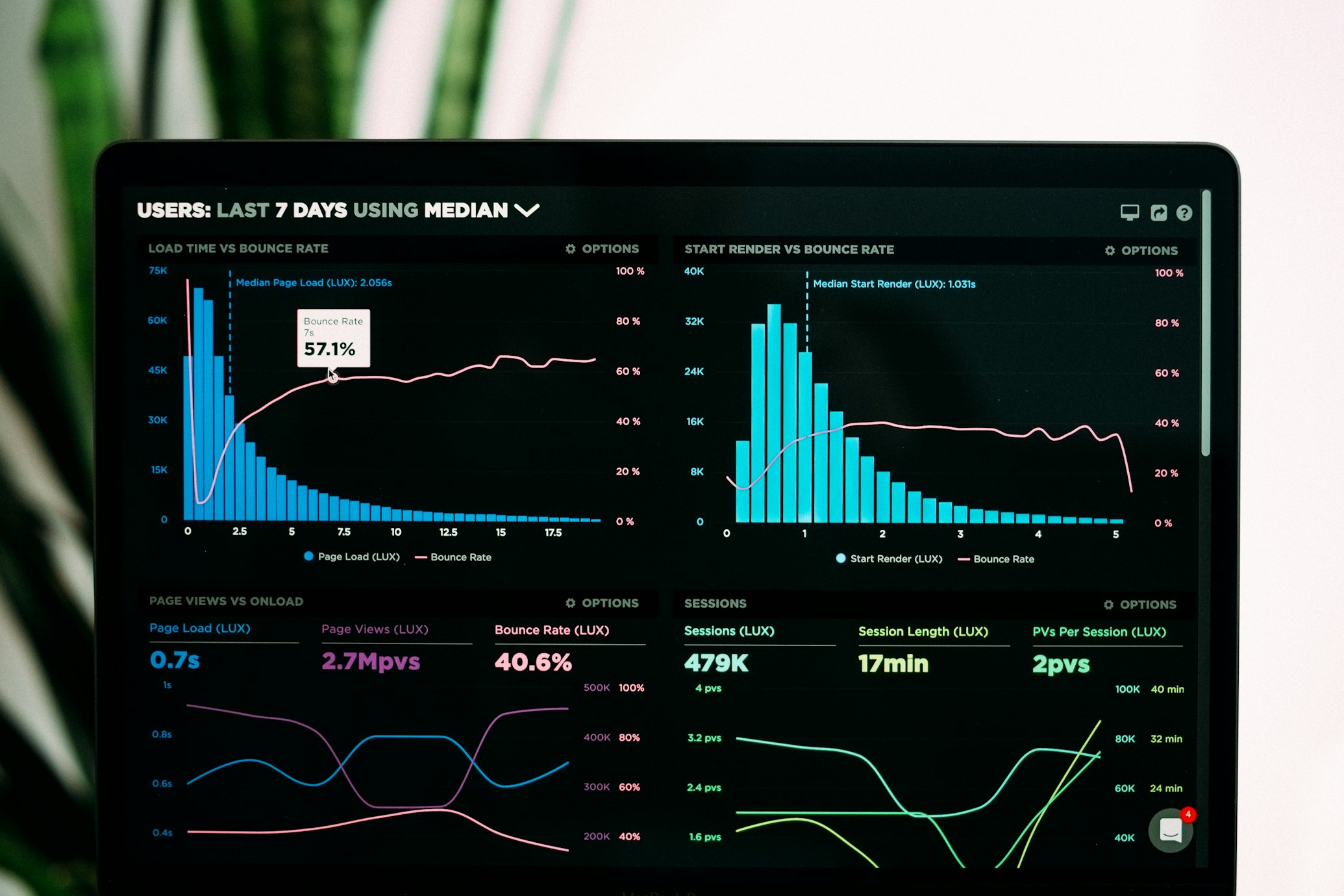 Speedometer dashboard representing website performance tuning